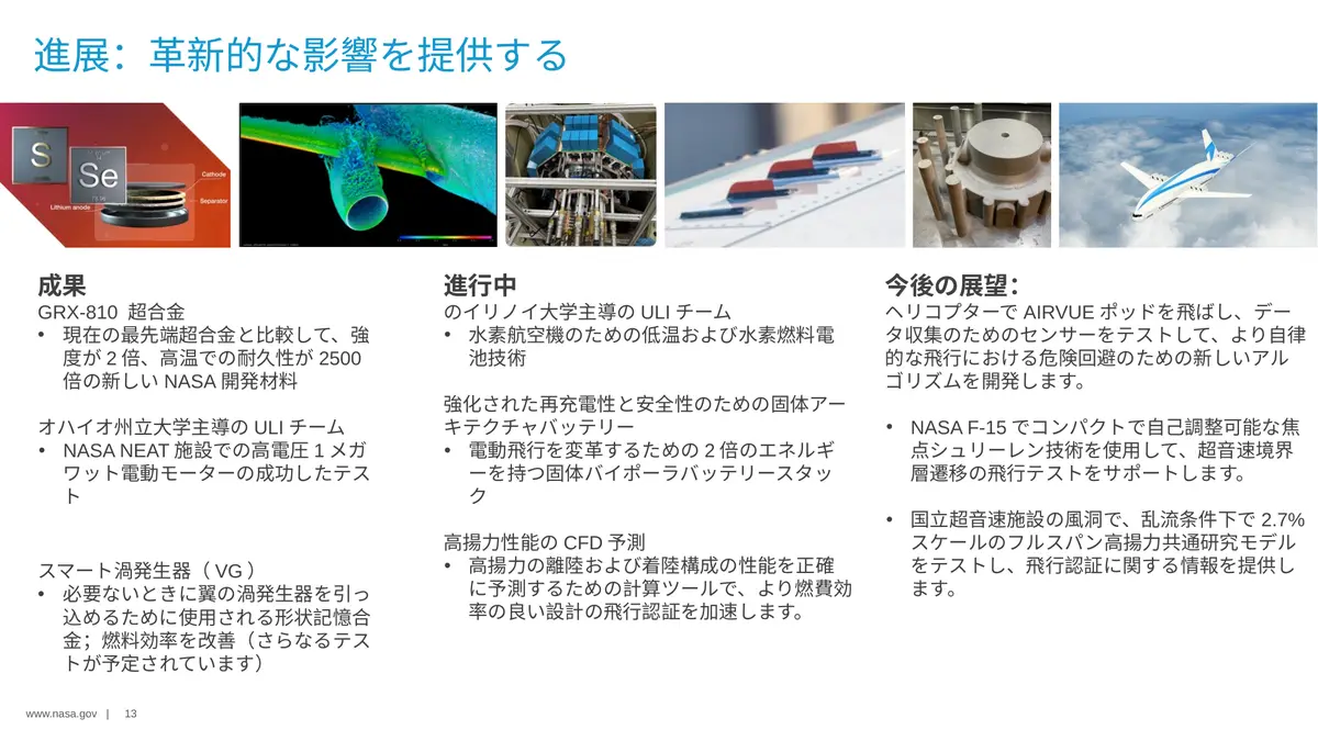 A presentation slide in 日本語: six photographs above three columns of research notes.